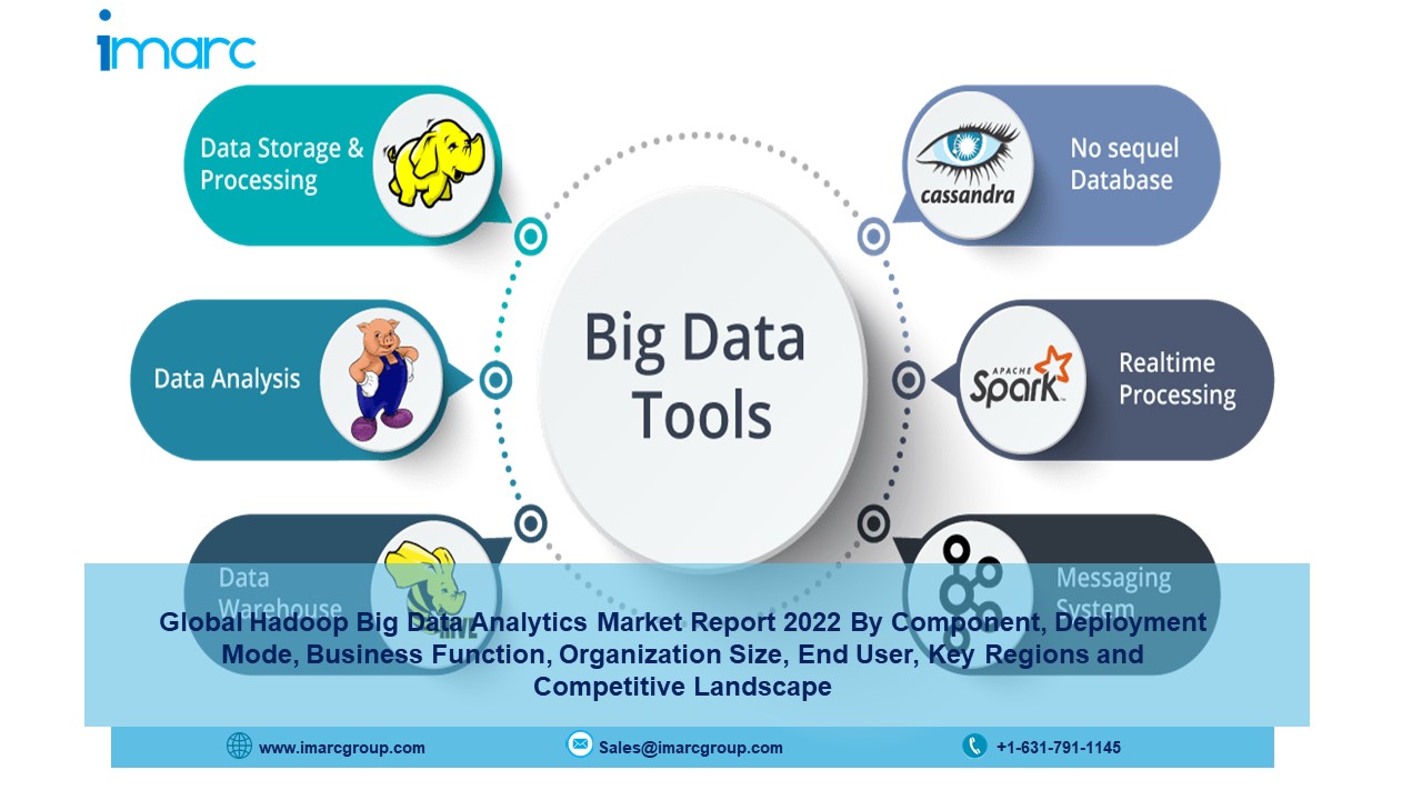 Hadoop Big Data Analytics Market Growth 2022-27, Share, Industry Report Analysis