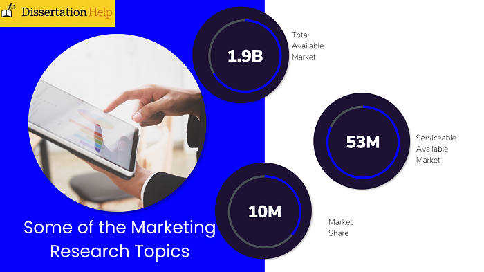 Some of the Marketing Research Topics that dissertationhelp.co provides you
