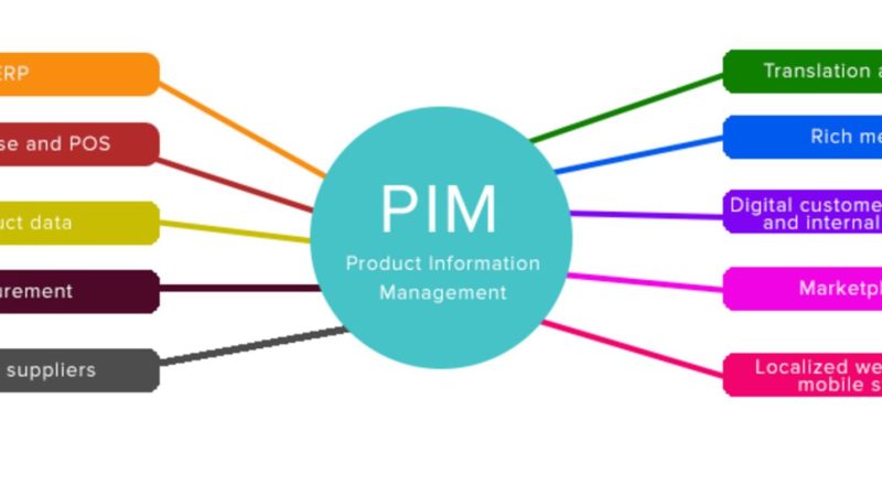 PIM ( Product Information Management)