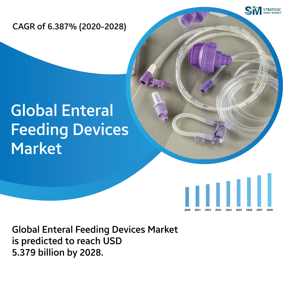 In-Depth Analysis of enteral feeding devices market