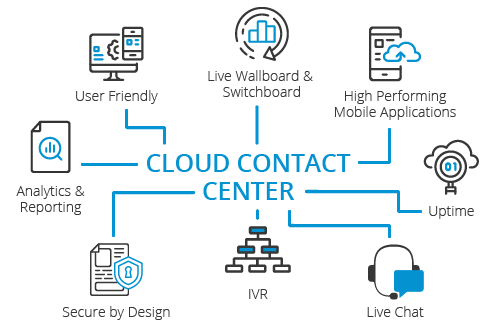 Why Should you Choose Knowlarity for Cloud Contact Center Service?