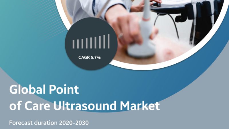 Point of care ultrasound market analysis
