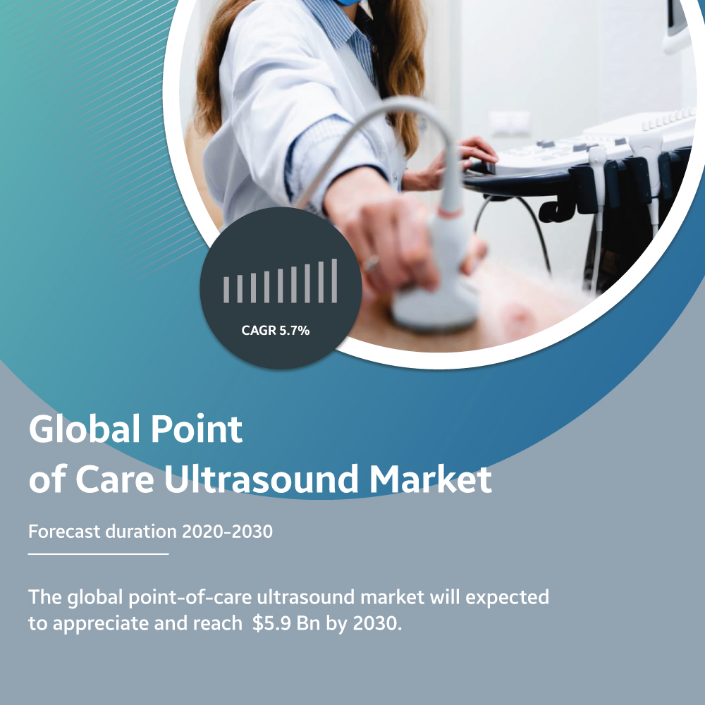 Point of care ultrasound market analysis