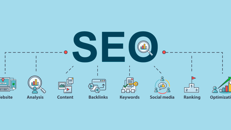 Where Are SEO Services Required?