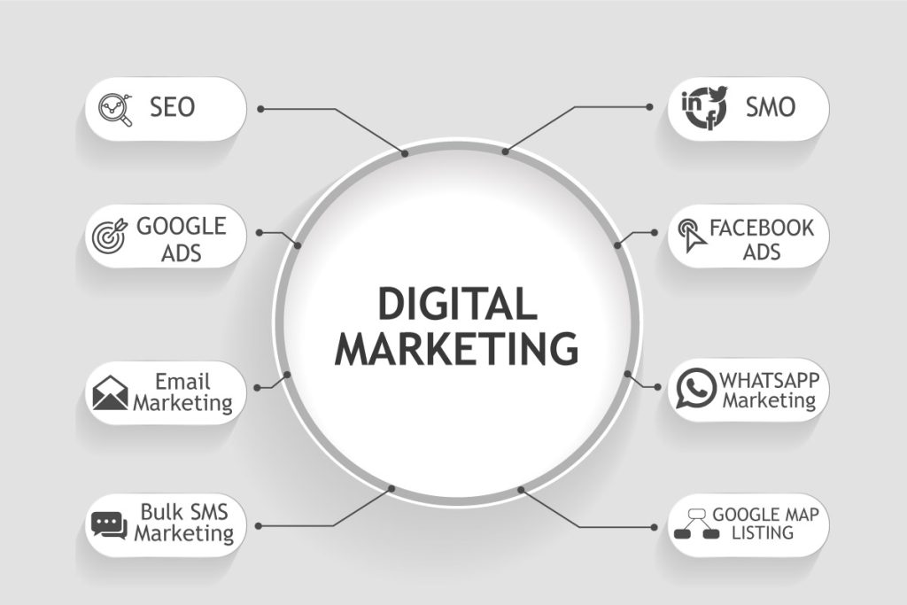 A image of digital marketing agency