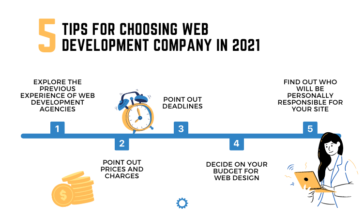 How to Find a Web Development Company to Assist You